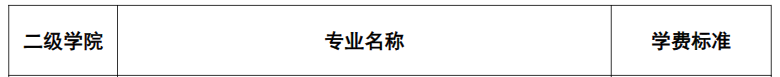 2025青岛职业技术学院艺术类学费多少钱一年-各专业收费标准
