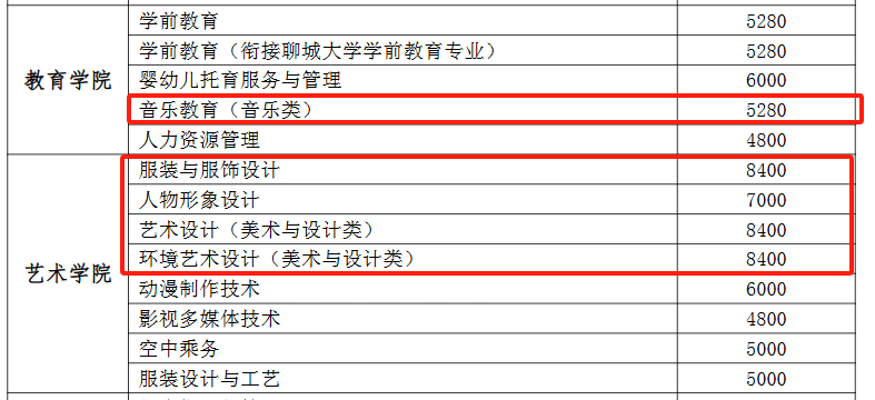 2025青岛职业技术学院艺术类学费多少钱一年-各专业收费标准