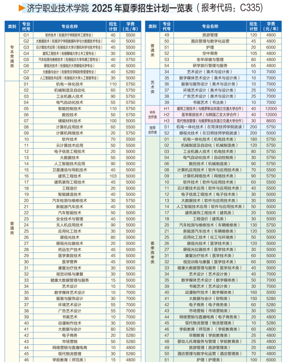 2025济宁职业技术学院学费多少钱一年-各专业收费标准