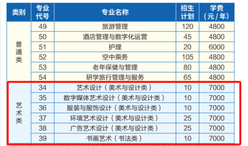 2025济宁职业技术学院艺术类学费多少钱一年-各专业收费标准