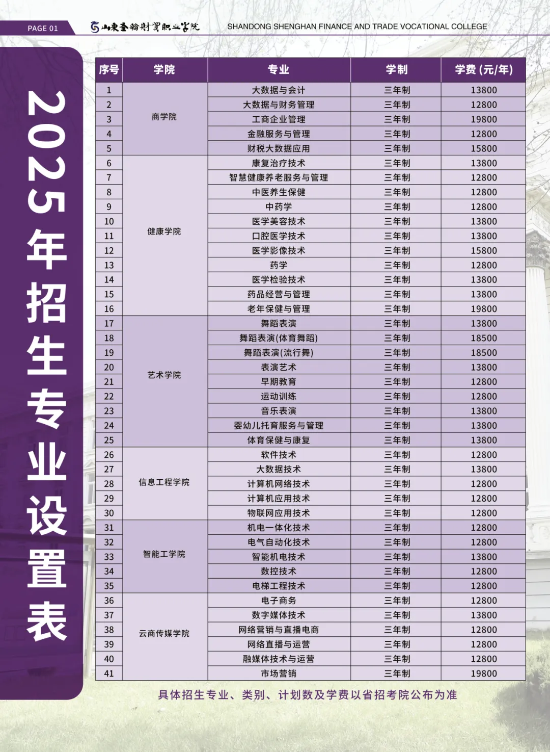 2025山东圣翰财贸职业学院学费多少钱一年-各专业收费标准