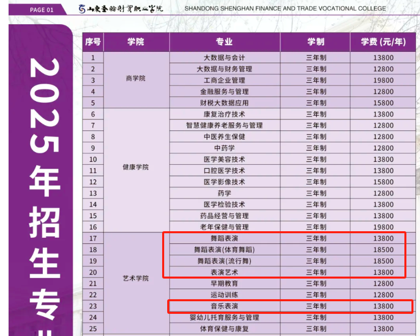2025山东圣翰财贸职业学院艺术类学费多少钱一年-各专业收费标准