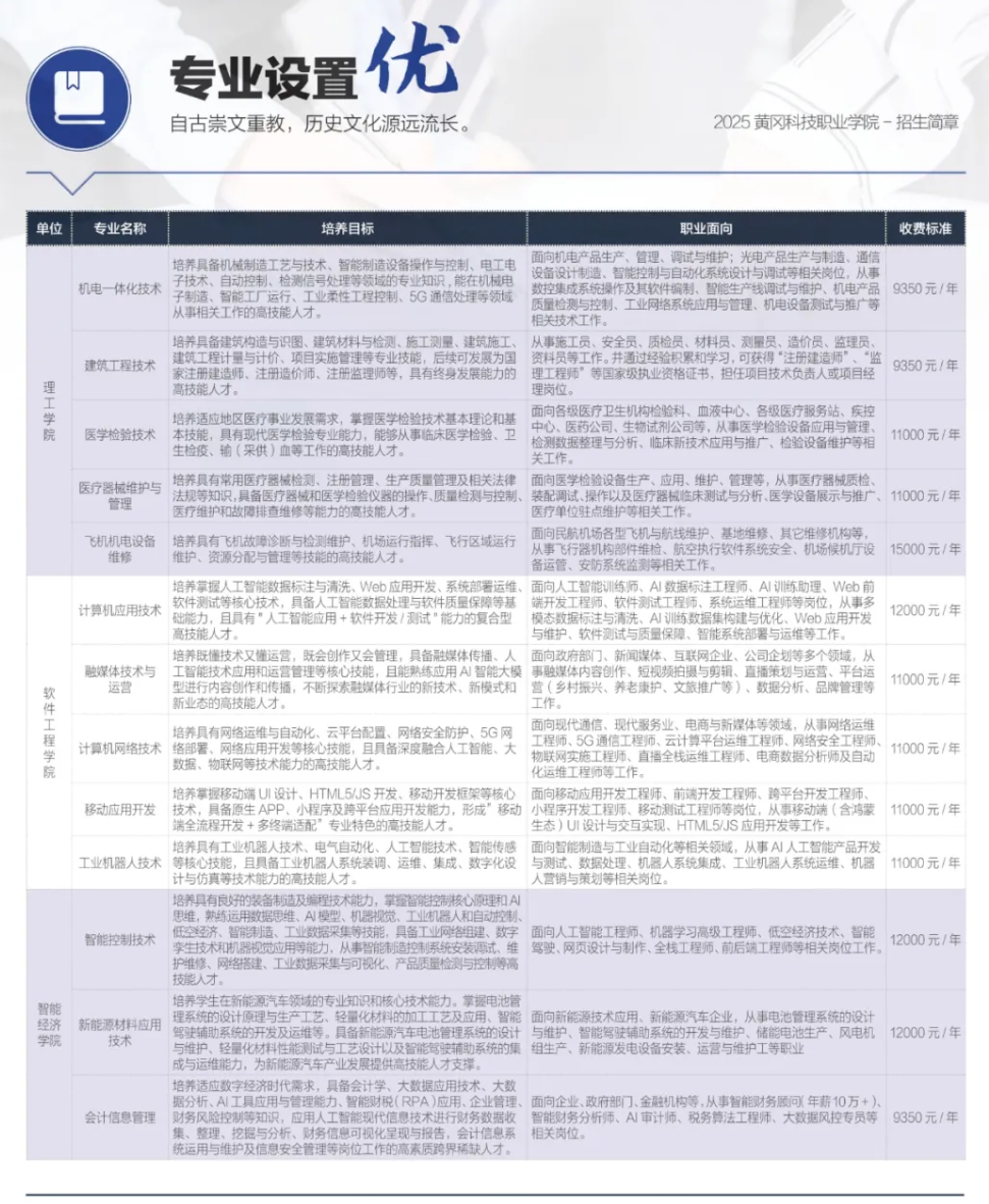 2025黄冈科技职业学院学费多少钱一年-各专业收费标准