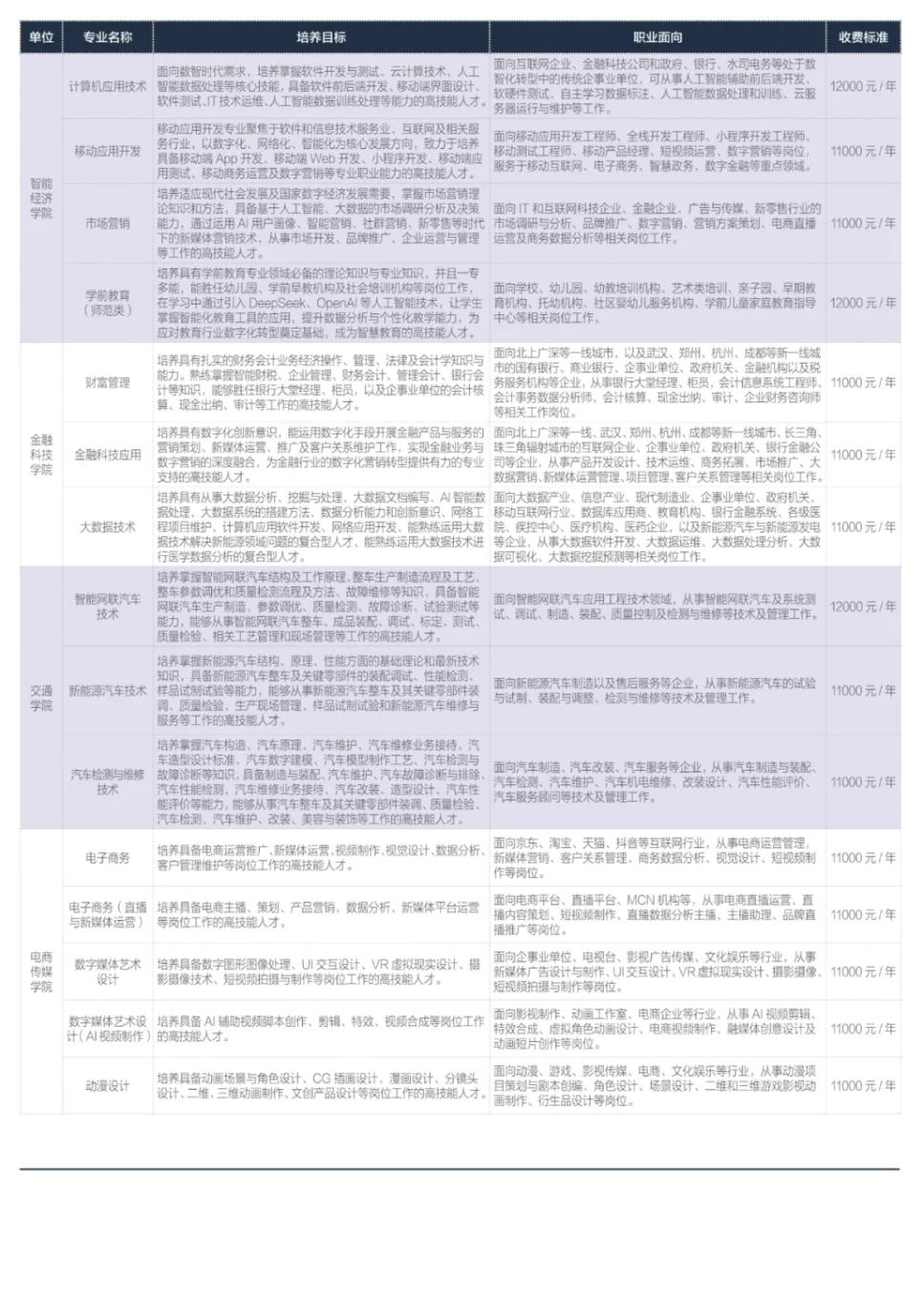 2025黄冈科技职业学院学费多少钱一年-各专业收费标准