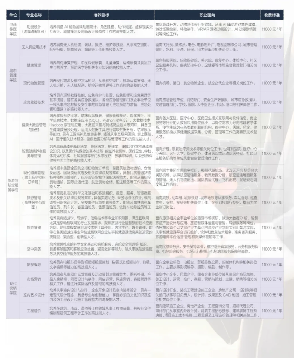 2025黄冈科技职业学院学费多少钱一年-各专业收费标准