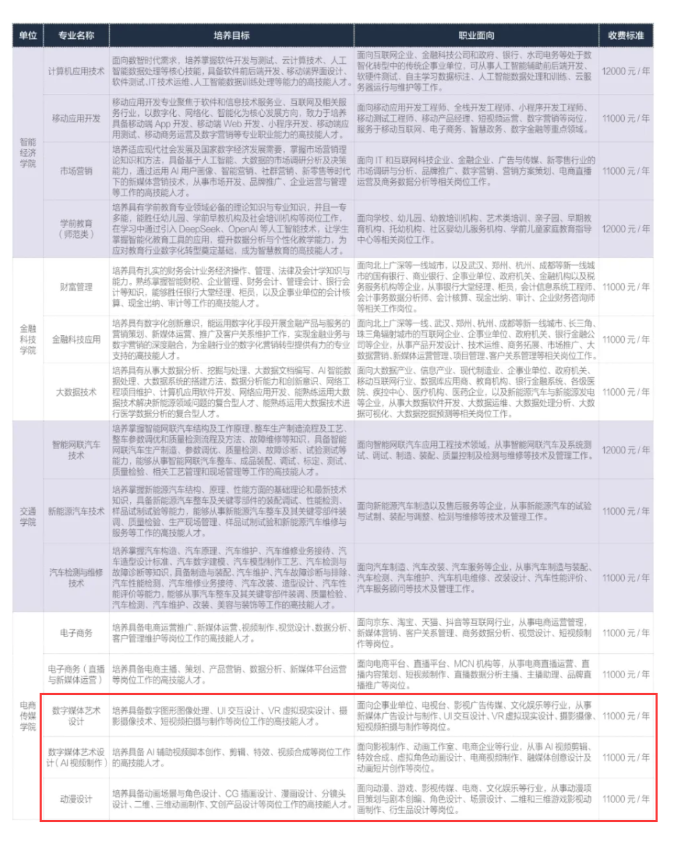 2025黄冈科技职业学院艺术类学费多少钱一年-各专业收费标准