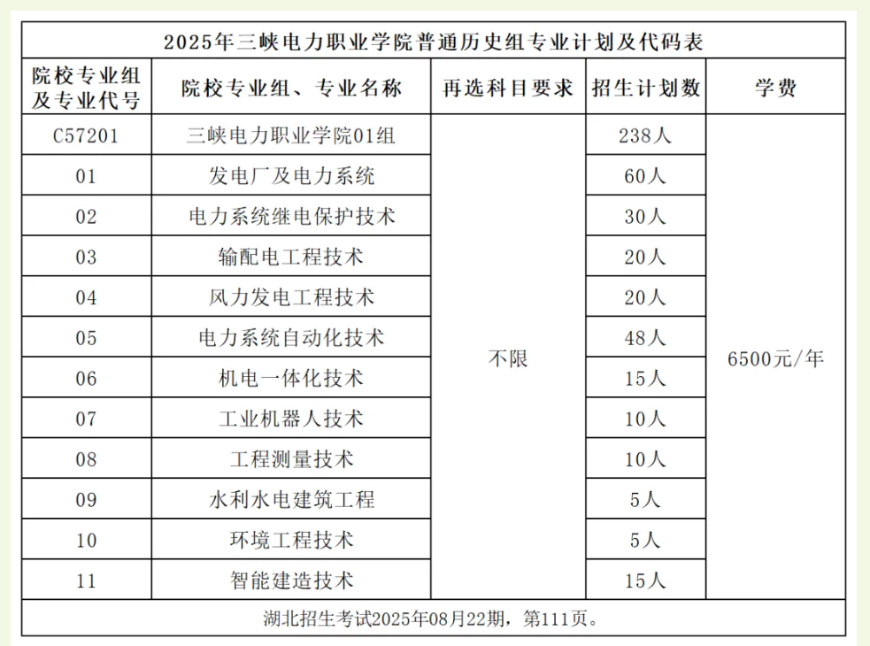 2025三峡电力职业学院学费多少钱一年-各专业收费标准