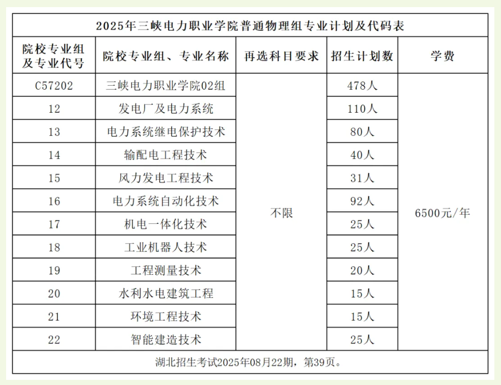 2025三峡电力职业学院学费多少钱一年-各专业收费标准