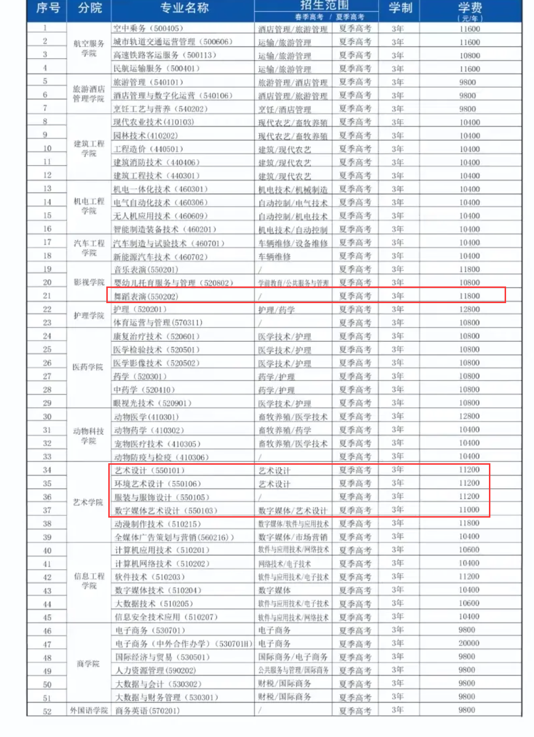 2025青岛求实职业技术学院艺术类学费多少钱一年-各专业收费标准