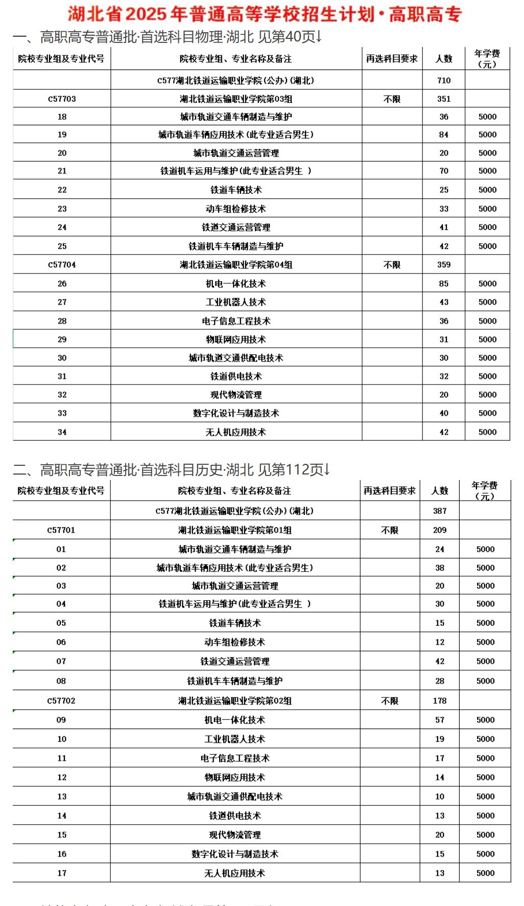 2025湖北铁道运输职业学院学费多少钱一年-各专业收费标准
