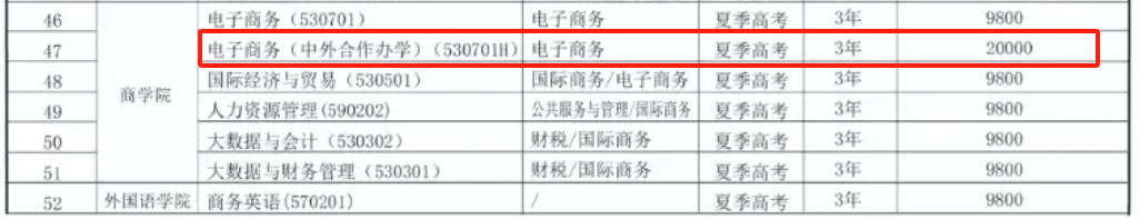 2025青岛求实职业技术学院中外合作办学学费多少钱一年-各专业收费标准