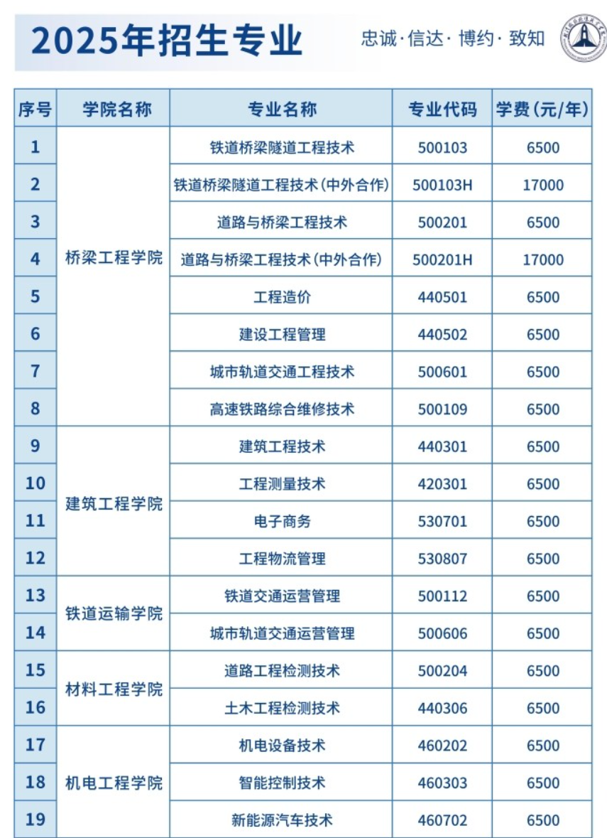 2025武汉铁路桥梁职业学院学费多少钱一年-各专业收费标准