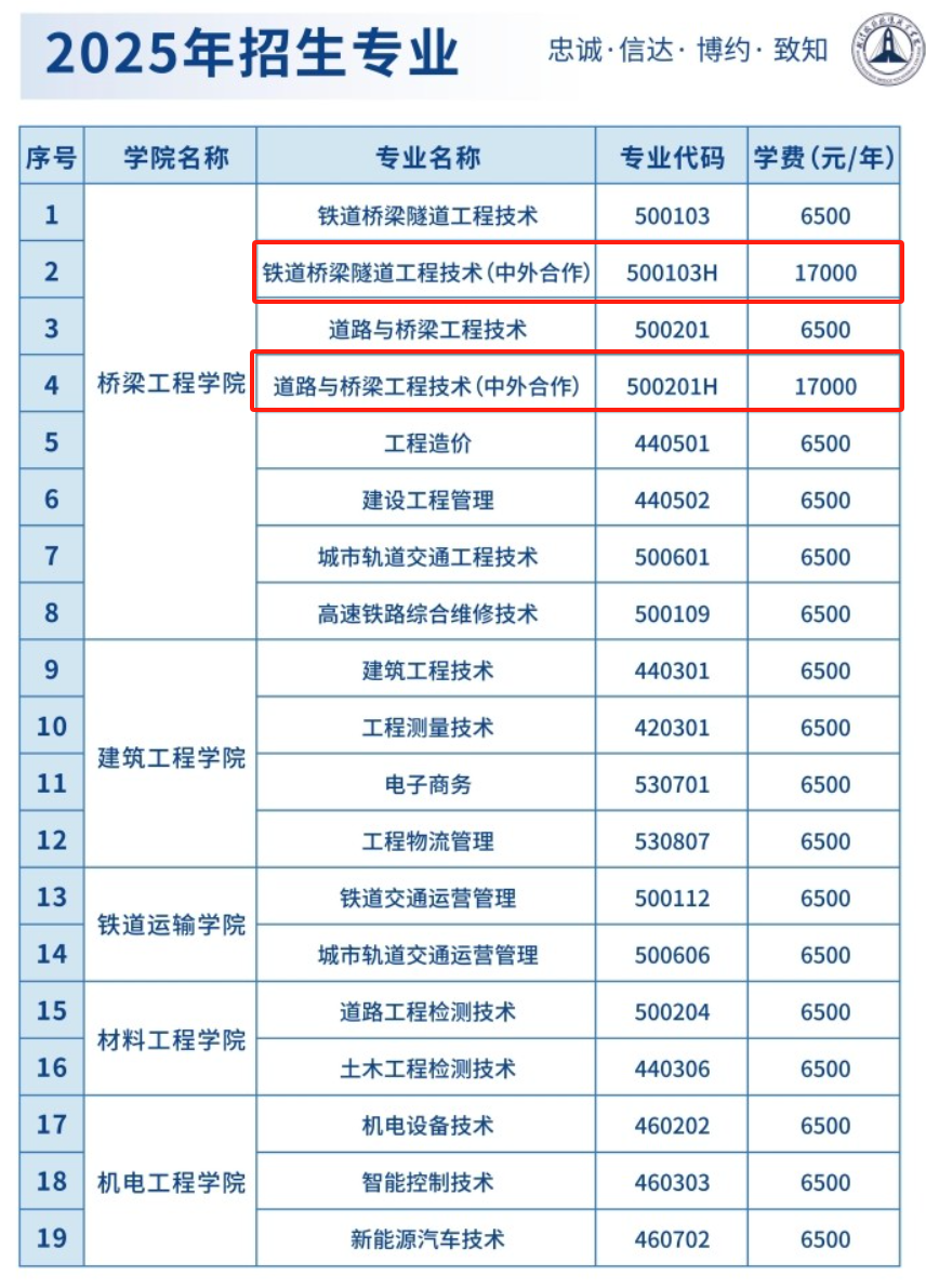 武汉铁路桥梁职业学院中外合作办学专业有哪些？