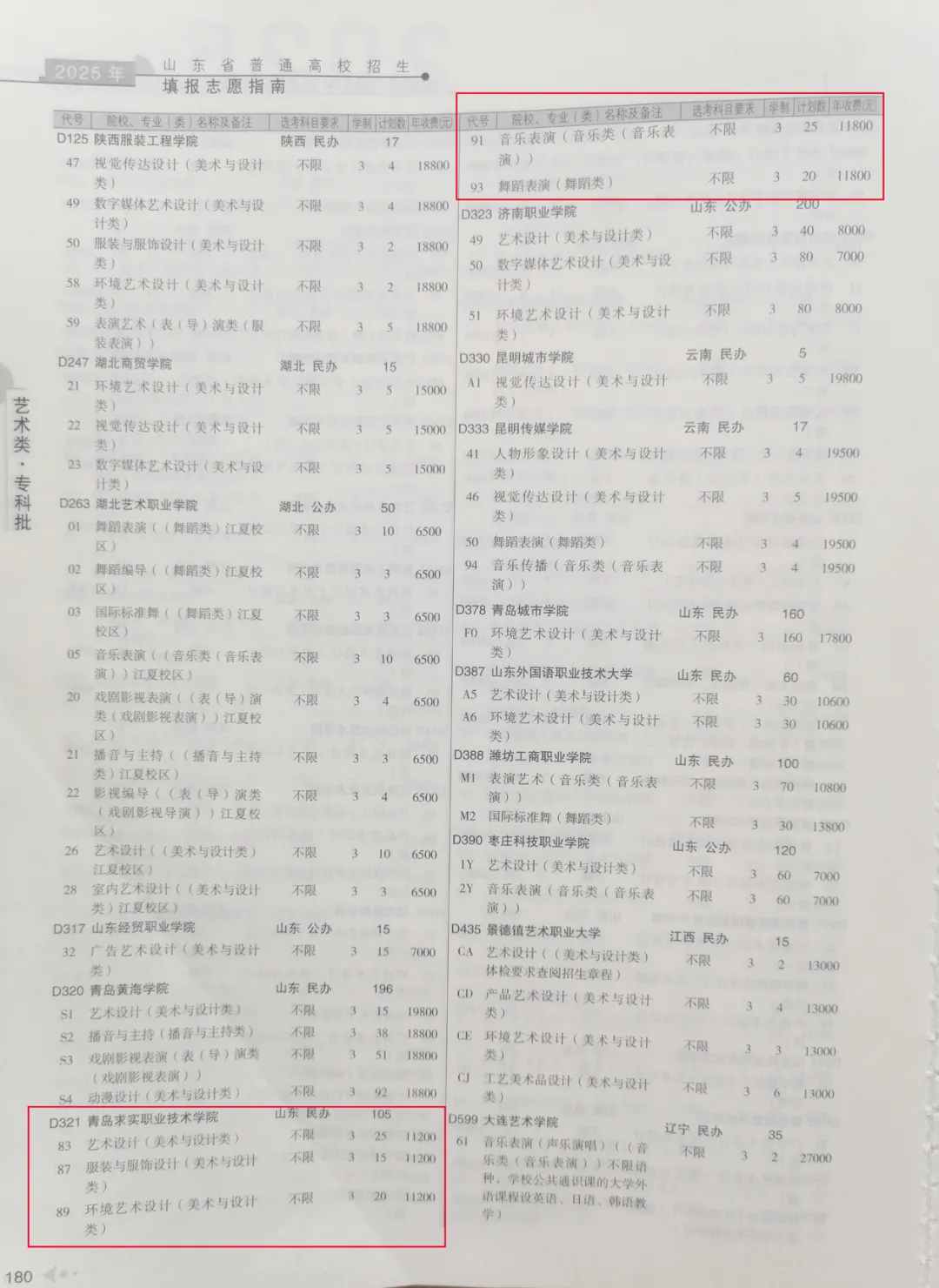 2025青岛求实职业技术学院艺术类招生计划-各专业招生人数是多少