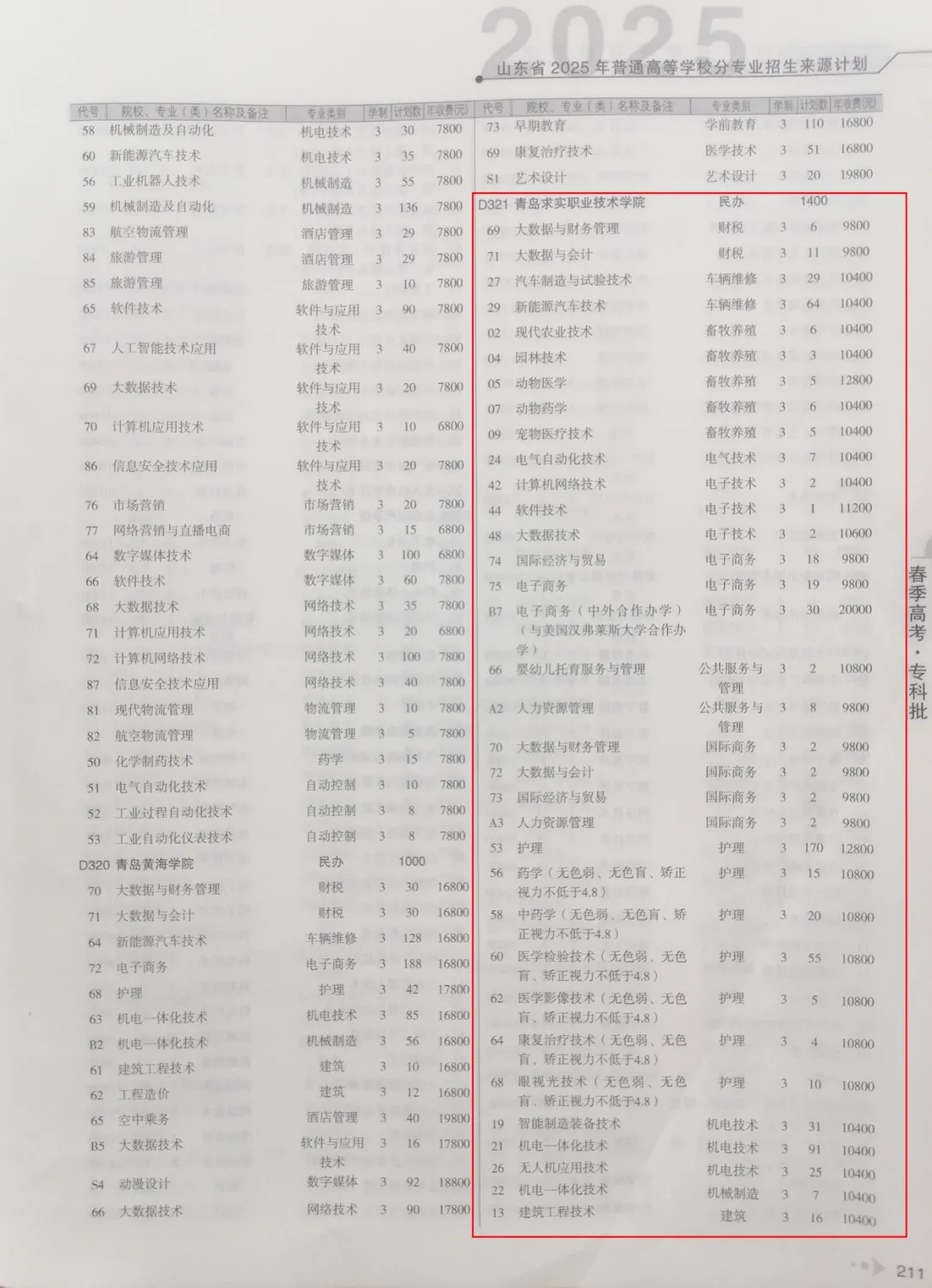 2025青岛求实职业技术学院招生计划-各专业招生人数是多少