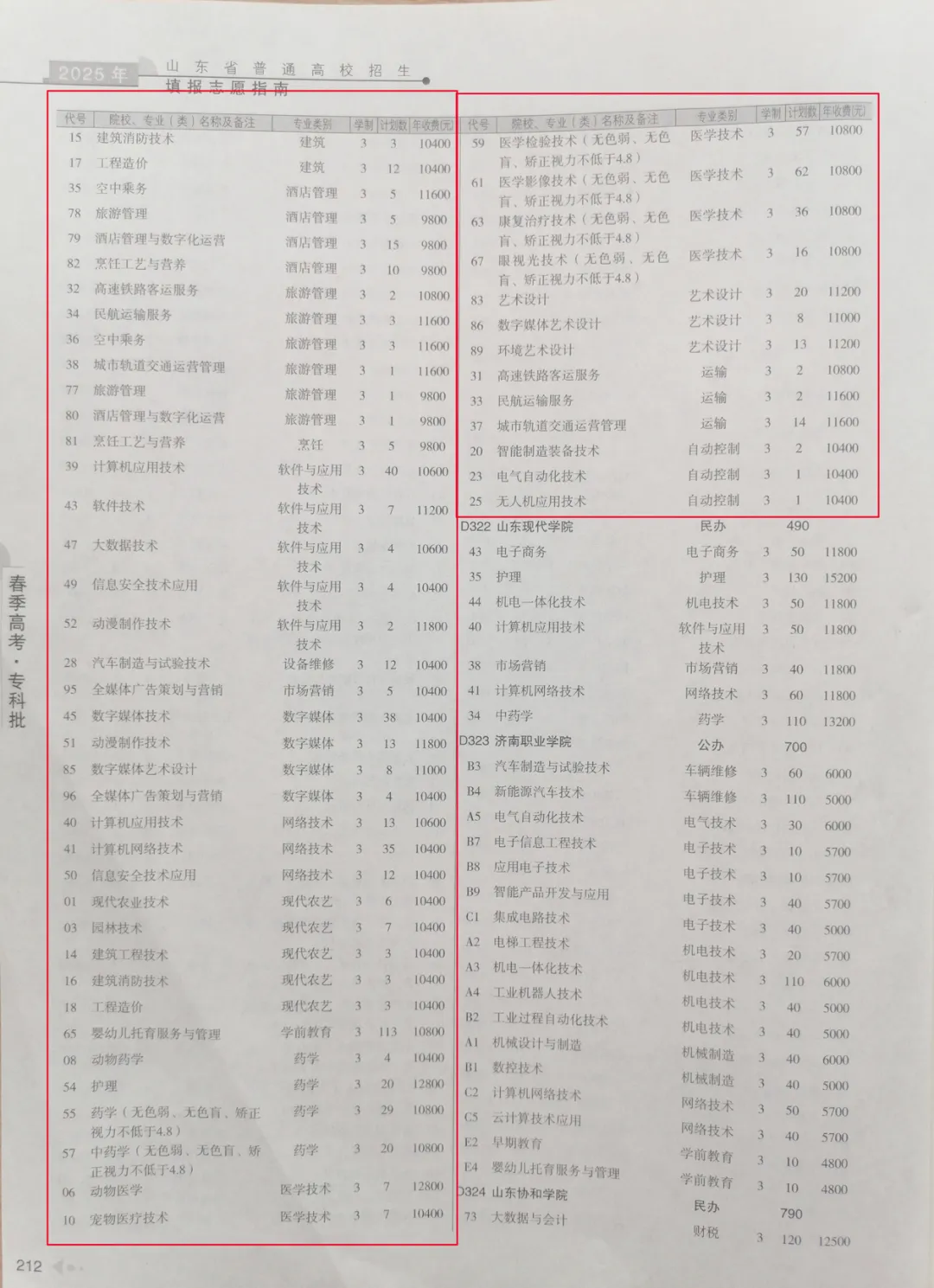 2025青岛求实职业技术学院招生计划-各专业招生人数是多少