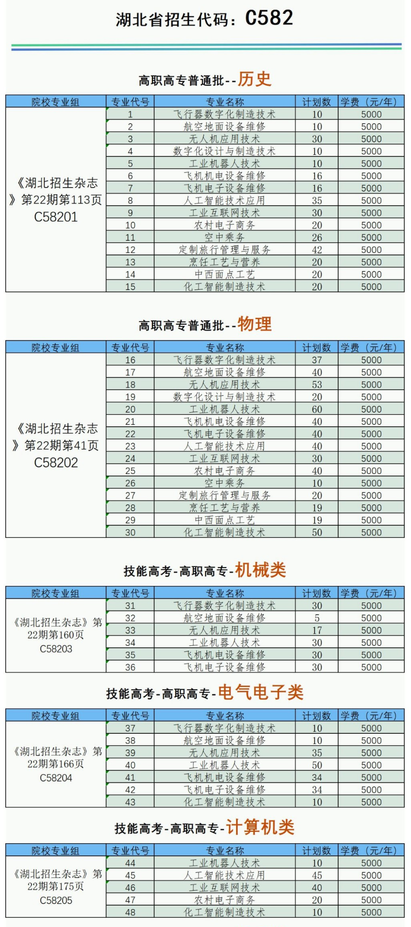2025荆门通用航空职业技术学院学费多少钱一年-各专业收费标准
