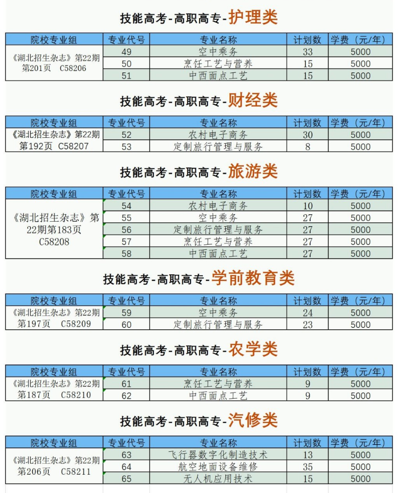 2025荆门通用航空职业技术学院学费多少钱一年-各专业收费标准