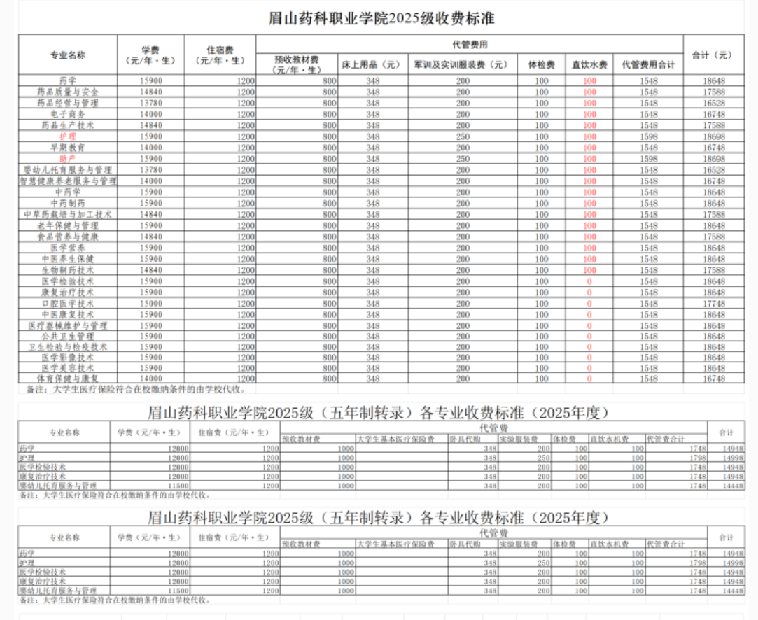 2025眉山药科职业学院学费多少钱一年-各专业收费标准