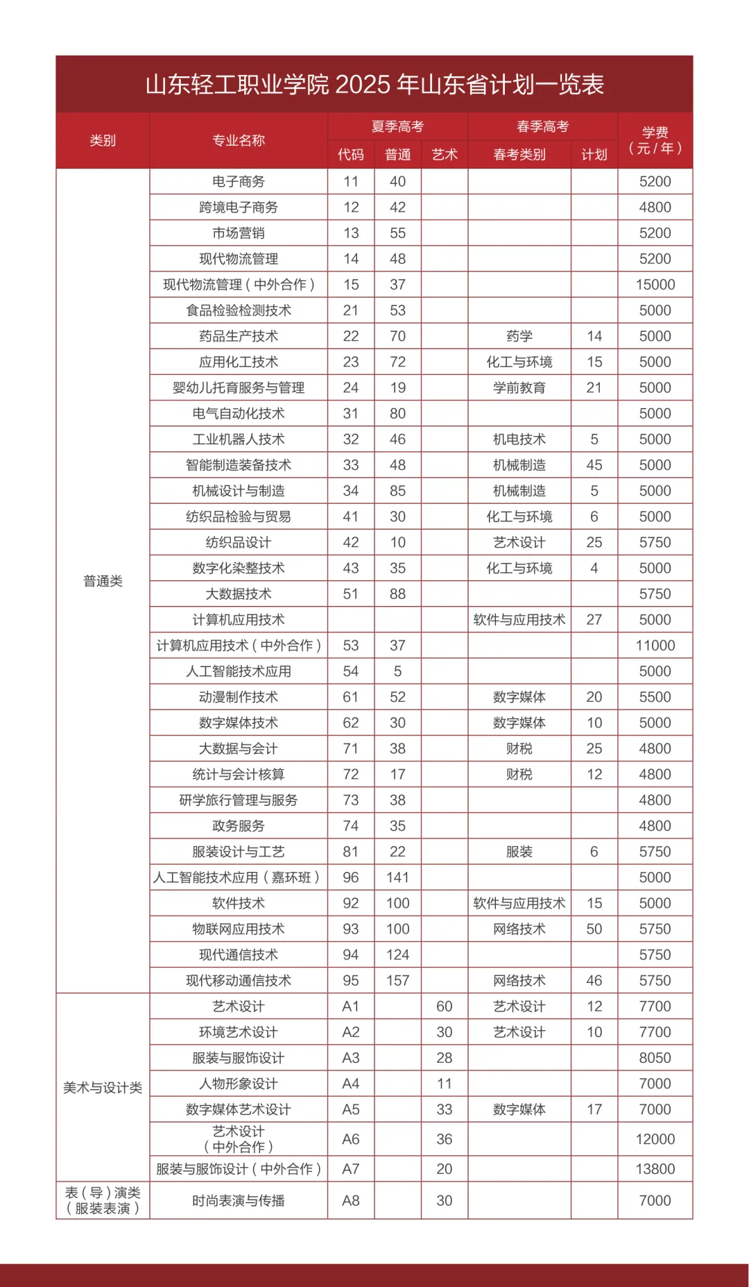 2025山东轻工职业学院学费多少钱一年-各专业收费标准