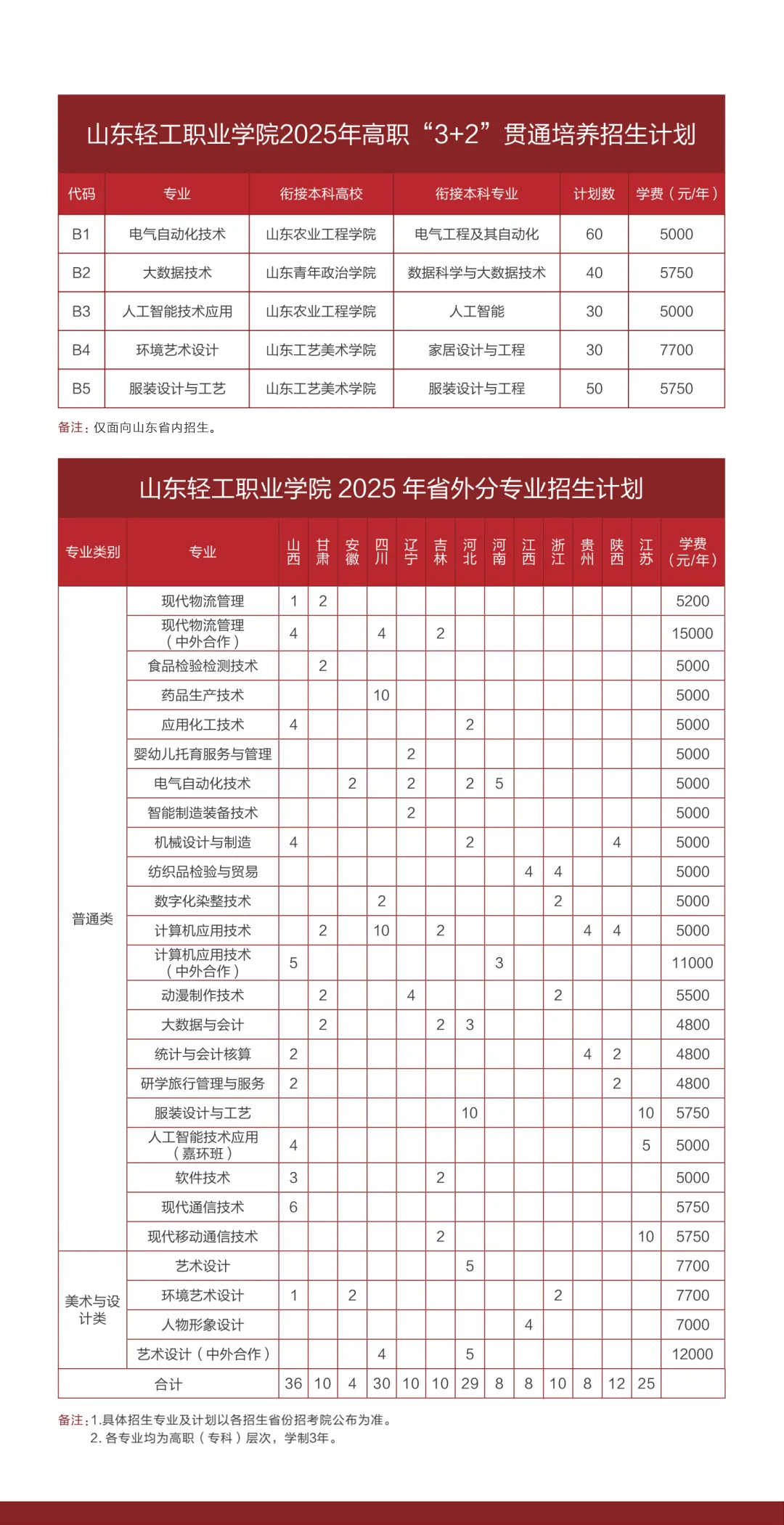 2025山东轻工职业学院学费多少钱一年-各专业收费标准