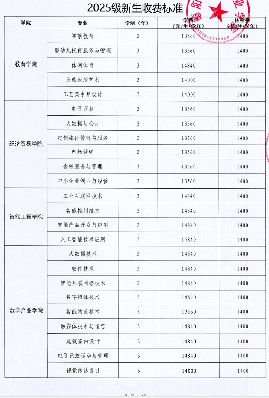 2025德阳科贸职业学院学费多少钱一年-各专业收费标准