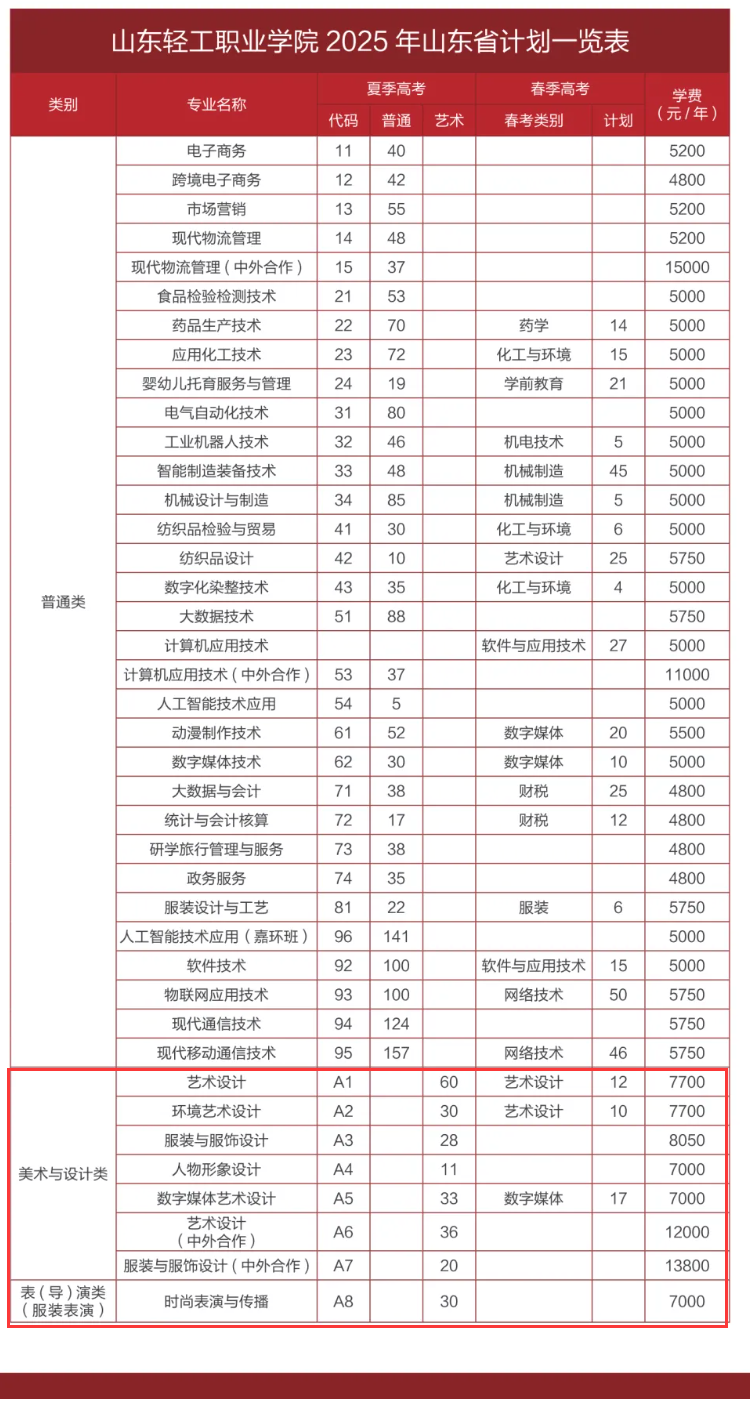 2025山东轻工职业学院艺术类学费多少钱一年-各专业收费标准
