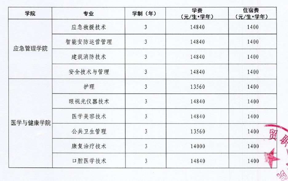 2025德阳科贸职业学院学费多少钱一年-各专业收费标准