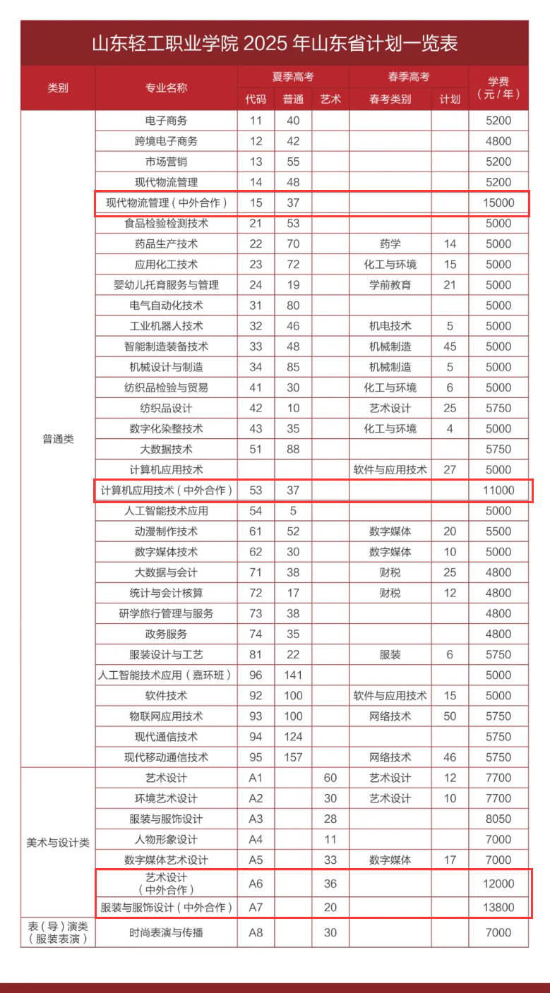 山东轻工职业学院中外合作办学专业有哪些？