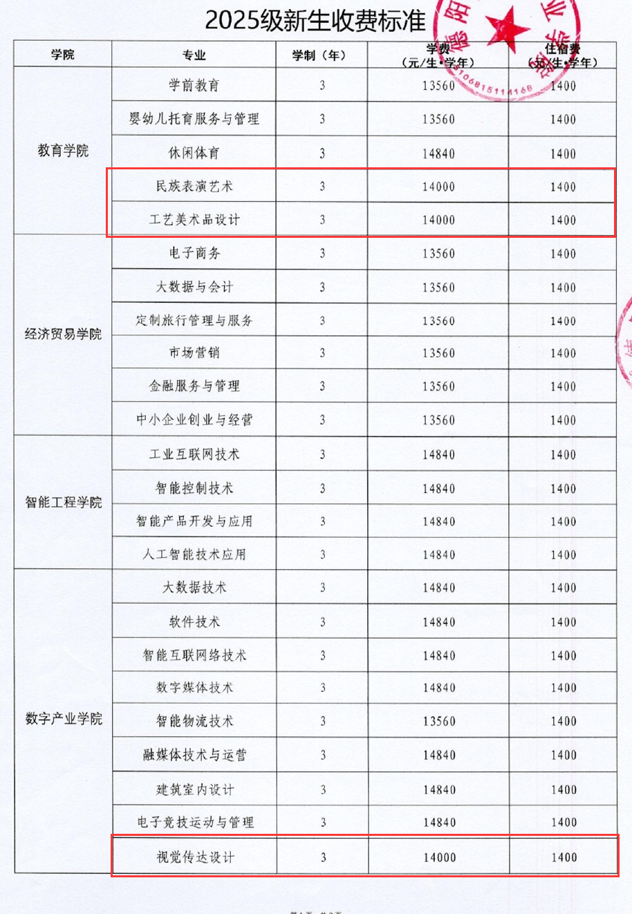 2025德阳科贸职业学院艺术类学费多少钱一年-各专业收费标准