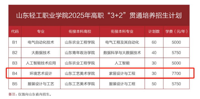 2025山东轻工职业学院艺术类招生计划-各专业招生人数是多少