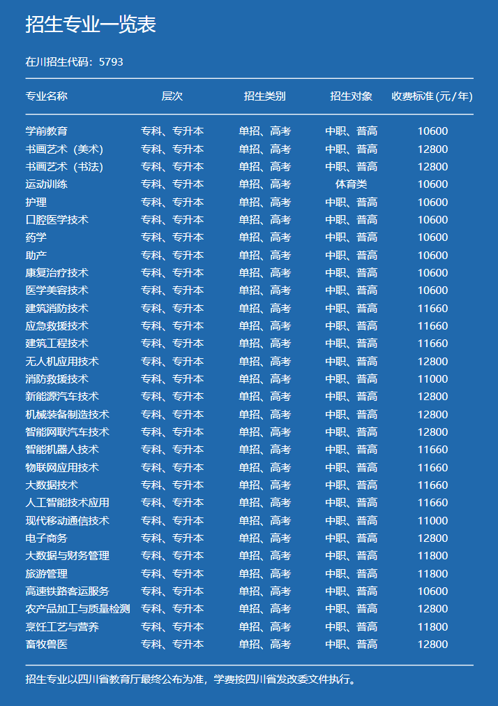 2025南充科技职业学院学费多少钱一年-各专业收费标准
