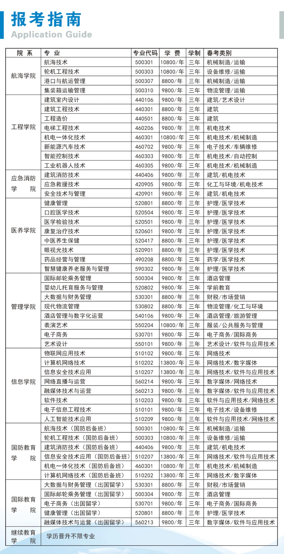 2025日照航海工程职业学院学费多少钱一年-各专业收费标准