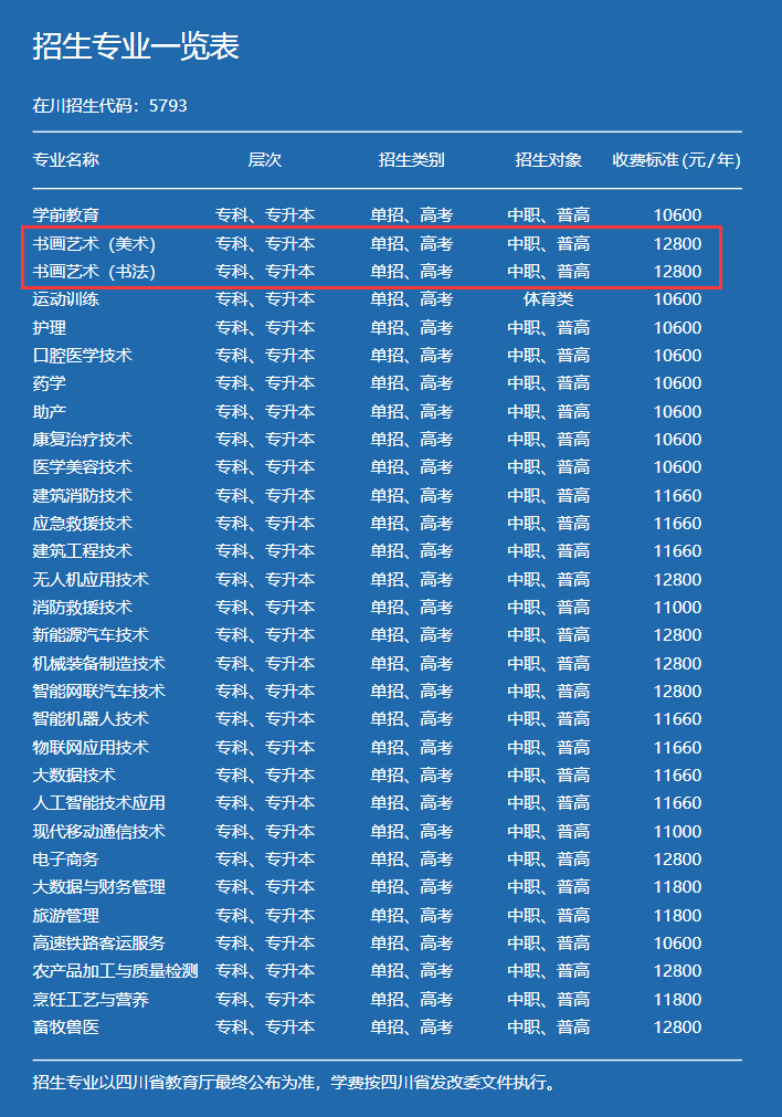 2025南充科技职业学院艺术类学费多少钱一年-各专业收费标准