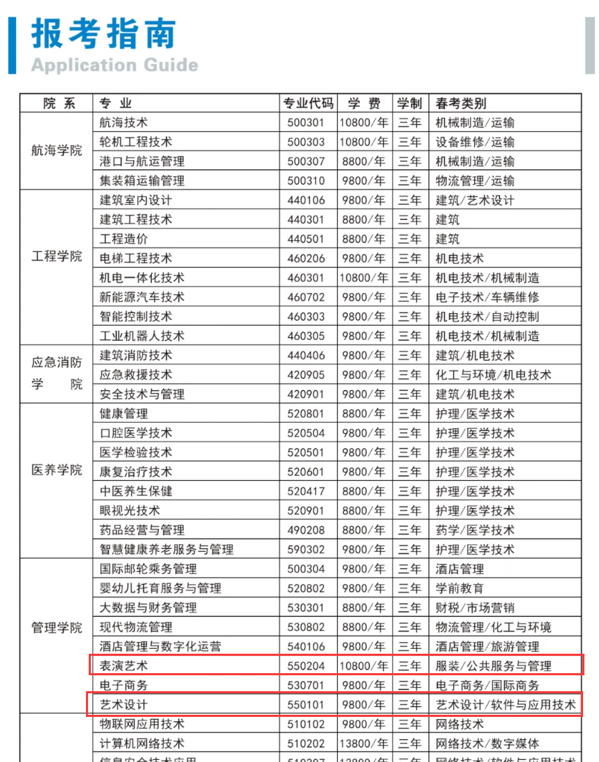 2025日照航海工程职业学院艺术类学费多少钱一年-各专业收费标准