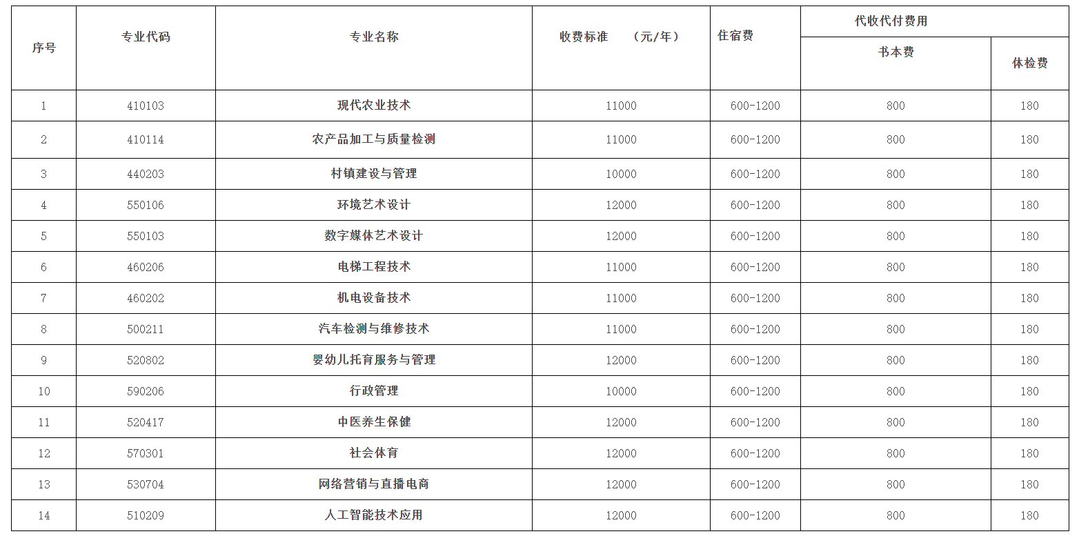2025攀枝花攀西职业学院学费多少钱一年-各专业收费标准