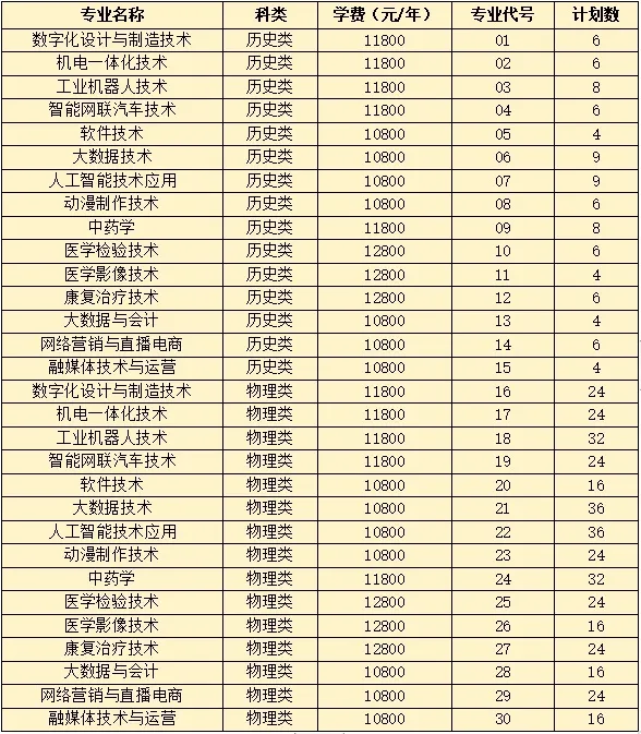 2025滨州科技职业学院学费多少钱一年-各专业收费标准
