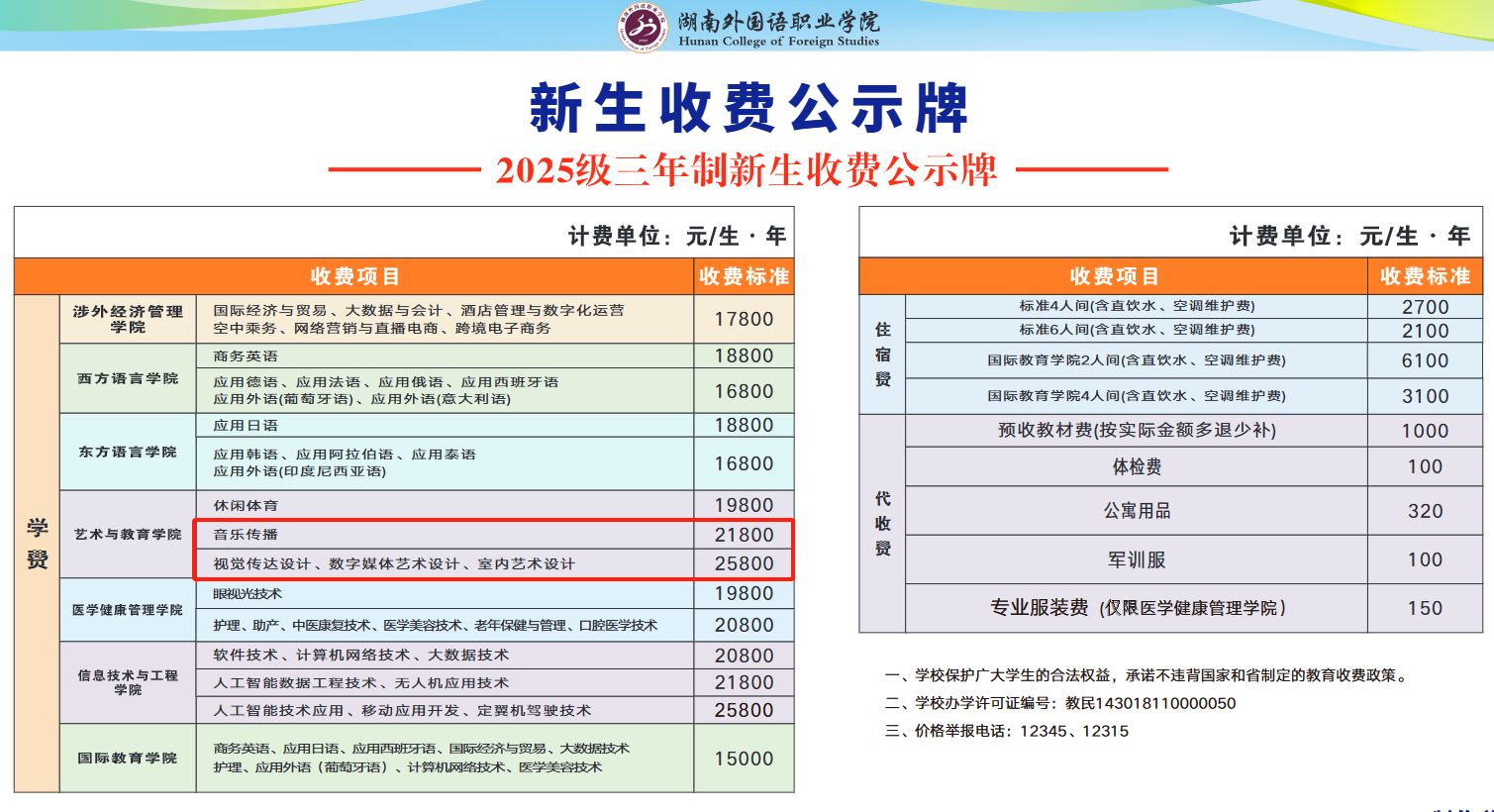 2025湖南外国语职业学院艺术类学费多少钱一年-各专业收费标准