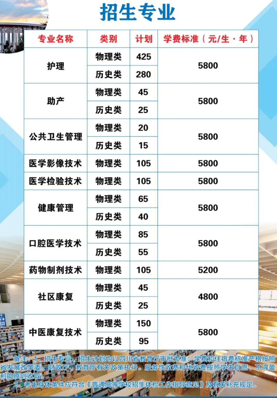2025西昌医学高等专科学校学费多少钱一年-各专业收费标准