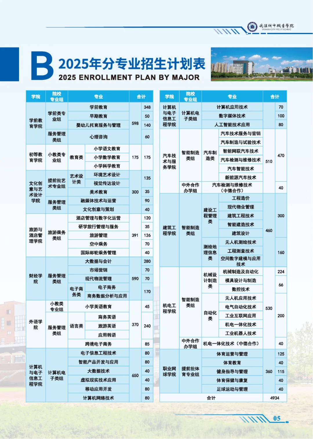 2025武汉城市职业学院学费多少钱一年-各专业收费标准