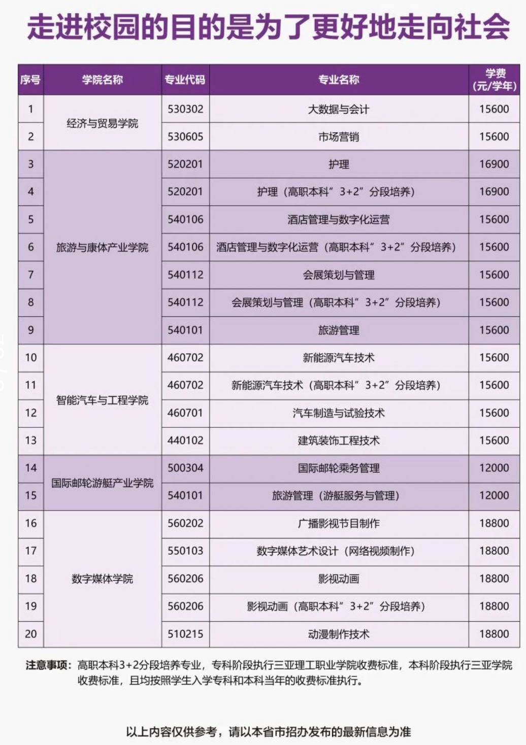 2025三亚理工职业学院学费多少钱一年-各专业收费标准