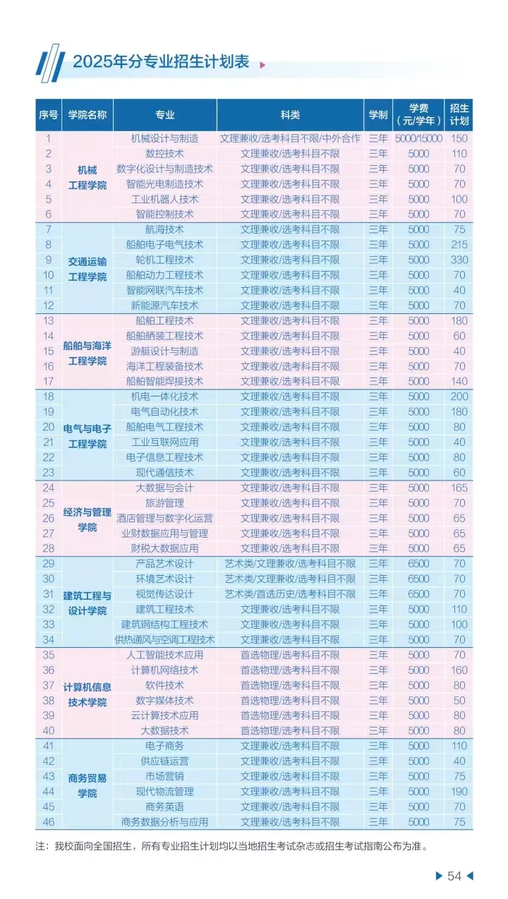 2025武汉船舶职业技术学院学费多少钱一年-各专业收费标准