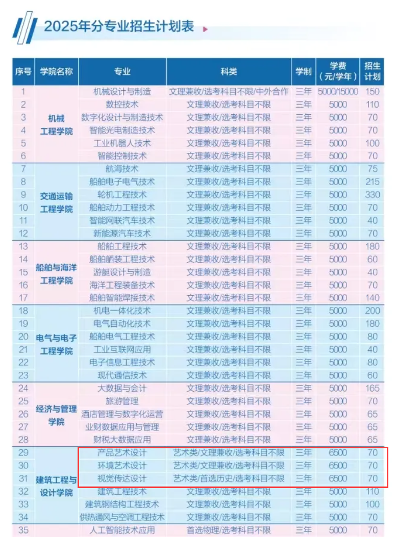 2025武汉船舶职业技术学院艺术类学费多少钱一年-各专业收费标准