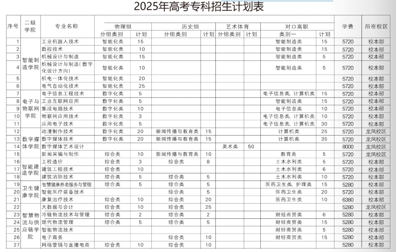 2025四川职业技术学院学费多少钱一年-各专业收费标准