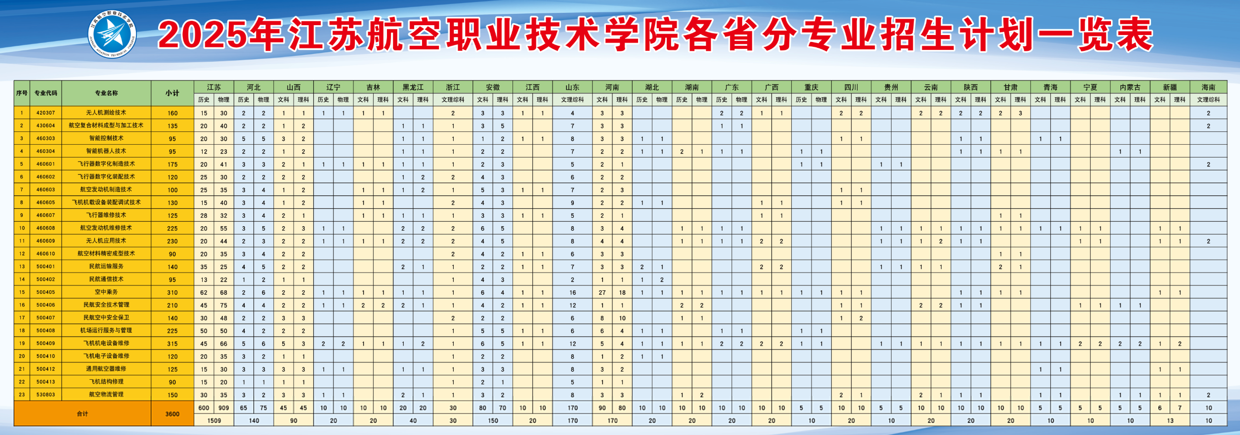 2025江苏航空职业技术学院招生计划-各专业招生人数是多少