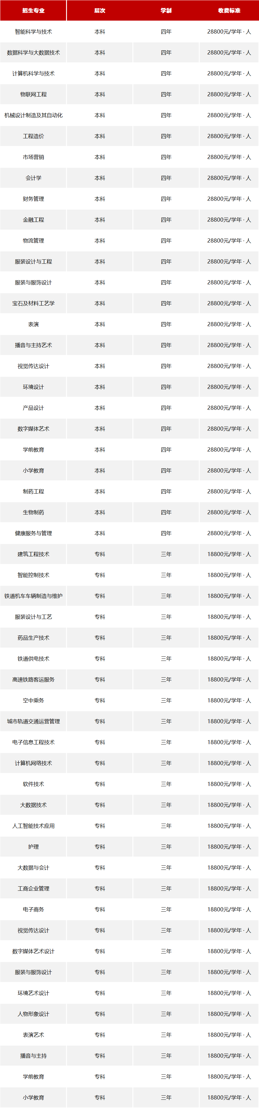 2025陕西服装工程学院学费多少钱一年-各专业收费标准