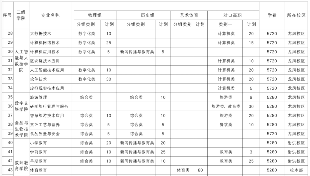 2025四川职业技术学院学费多少钱一年-各专业收费标准