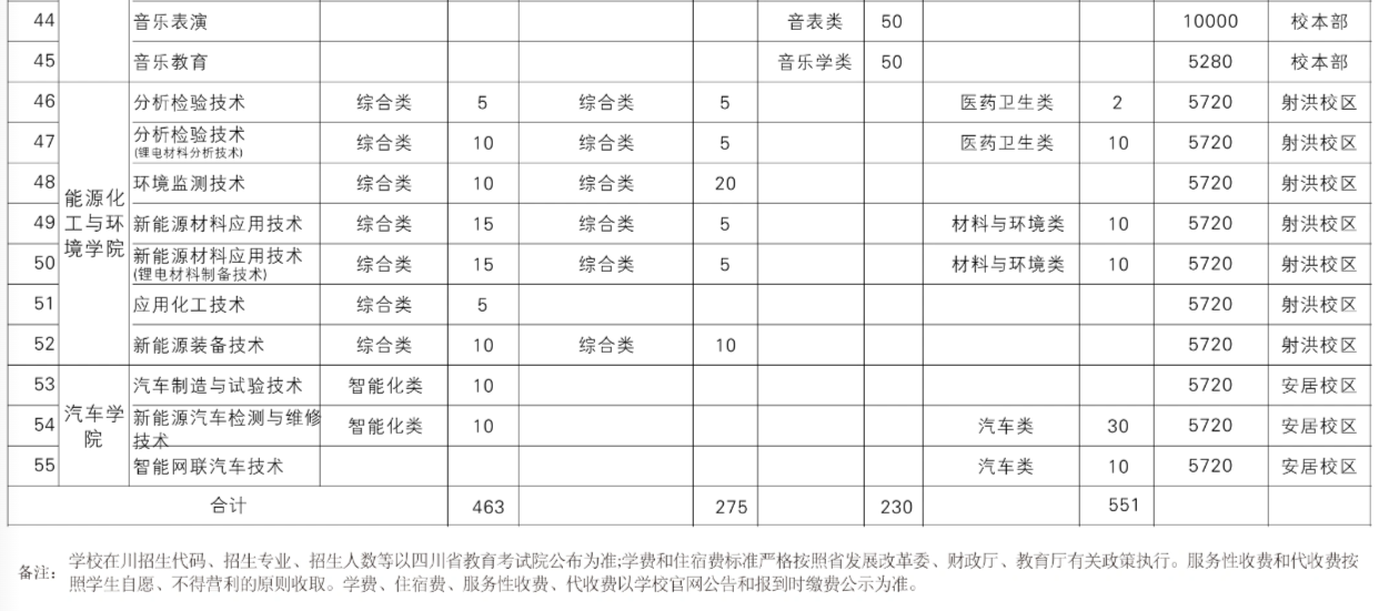 2025四川职业技术学院学费多少钱一年-各专业收费标准