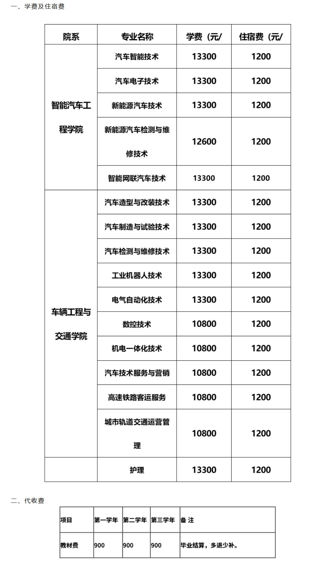 2025四川希望汽车职业学院学费多少钱一年-各专业收费标准