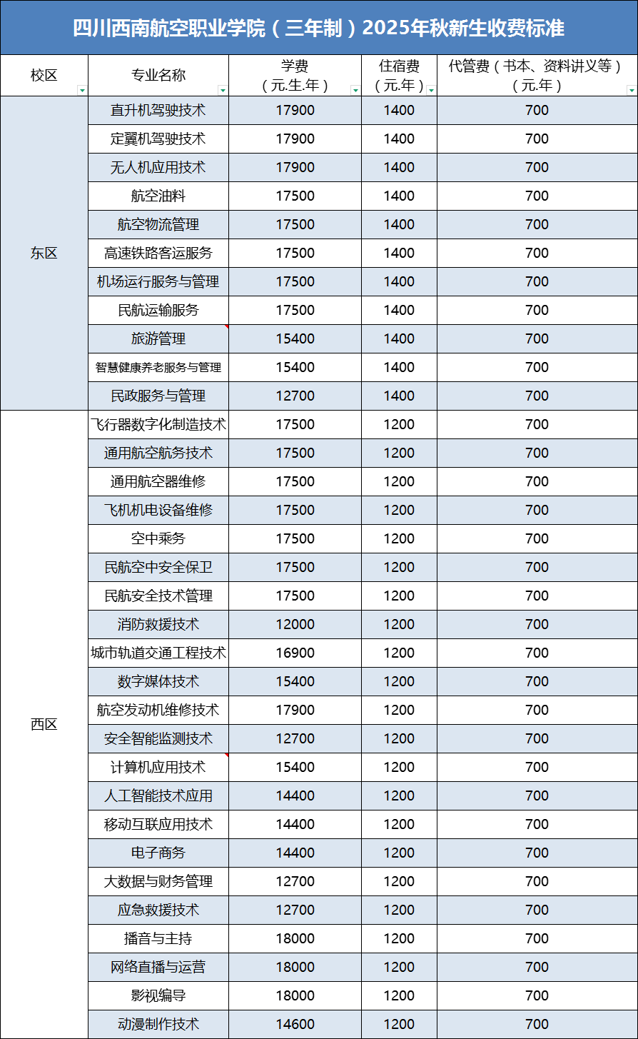2025四川西南航空职业学院学费多少钱一年-各专业收费标准
